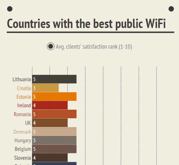 What Countries Have the Best Public Wi-Fi?