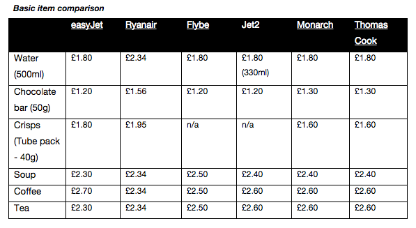 refreshment_prices