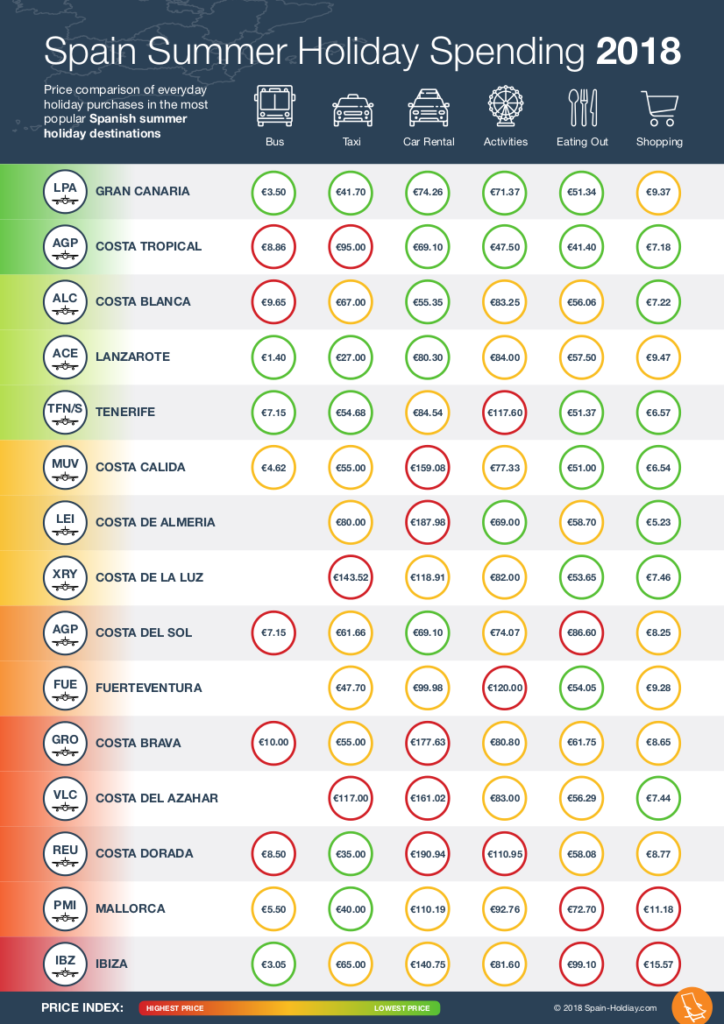 EUR INFOGRAPHIC SPAIN SUMMER SPENDING 2018 final version