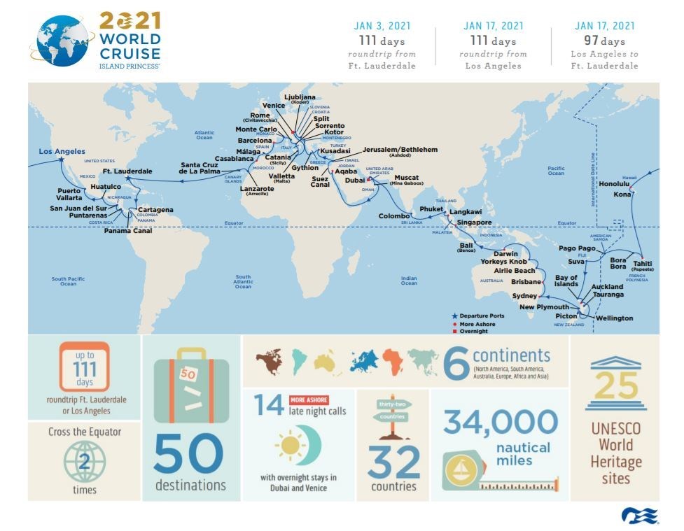 World Cruise Infographics