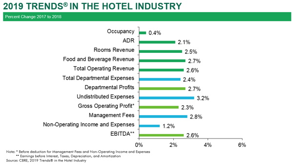 Profit Growth