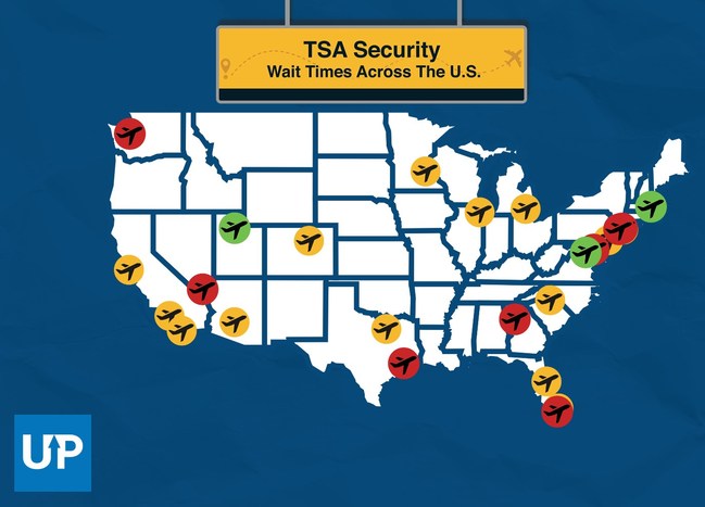 The Best and Worst Security Wait Times at Major U.S. Airports