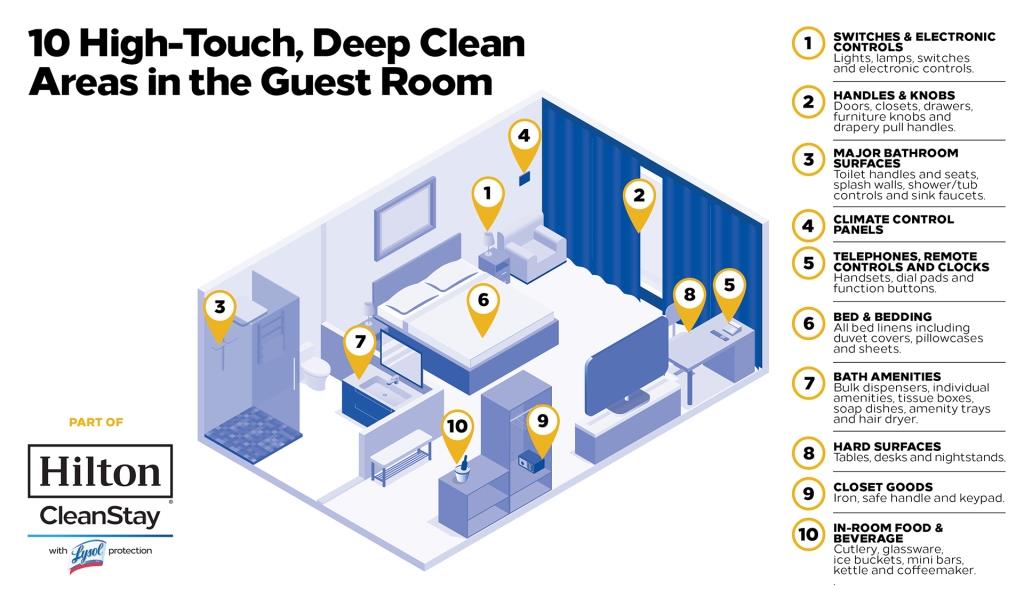 CleanStay Infographic FS