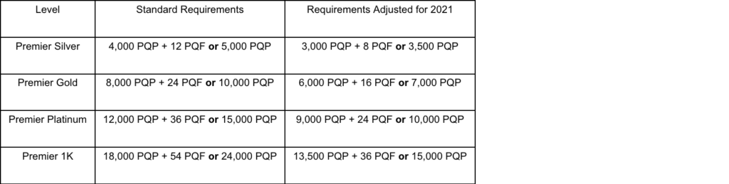 United Makes it Easier to Earn MileagePlus Premier Status 3 Screenshot 2020 11 13 United Airlines Makes it Easier to Earn MileagePlus Premier Status for 20221