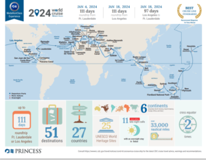 Princess Cruises Announces 2024 World Cruise to 51 Must-See Destinations