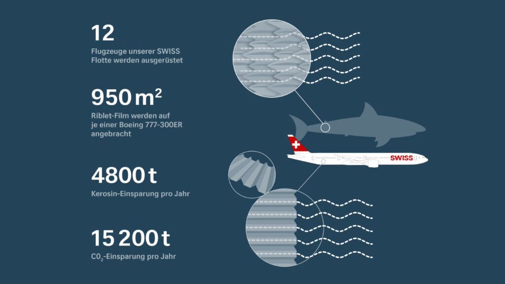 SWISS Adopts New AeroSHARK Riblet Film Technology