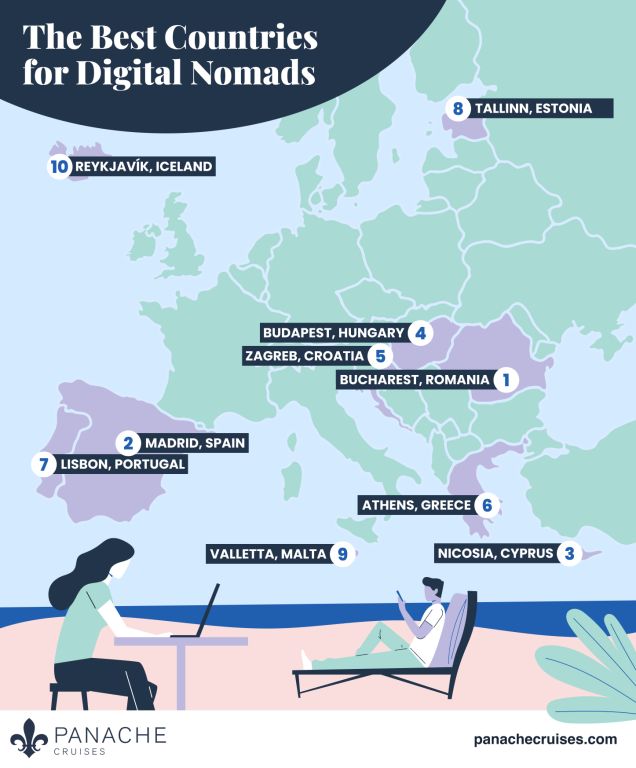 Best European Countries