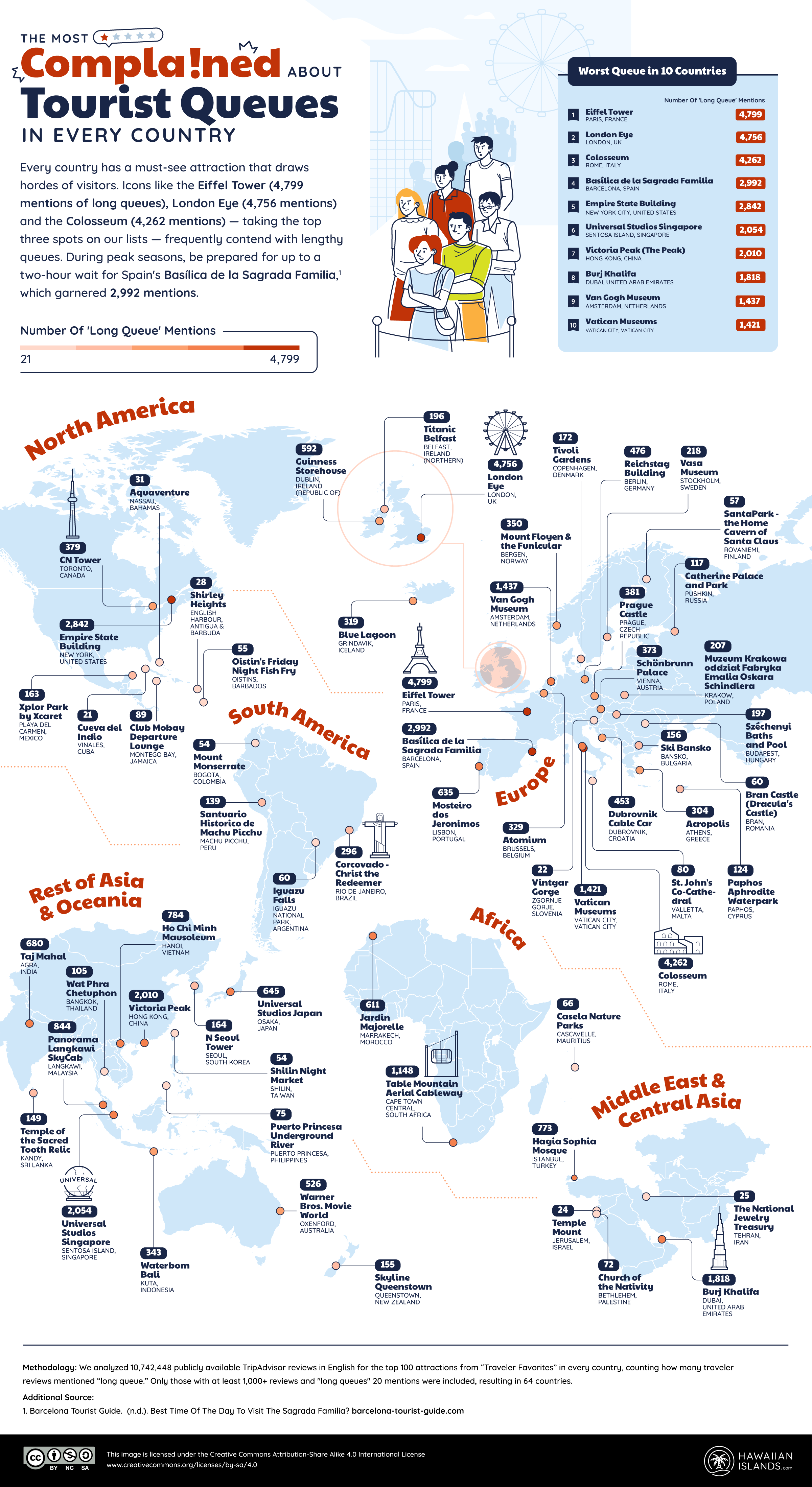 The Most Complained-About Tourist Queues in Every Country 3 Tourist Queues