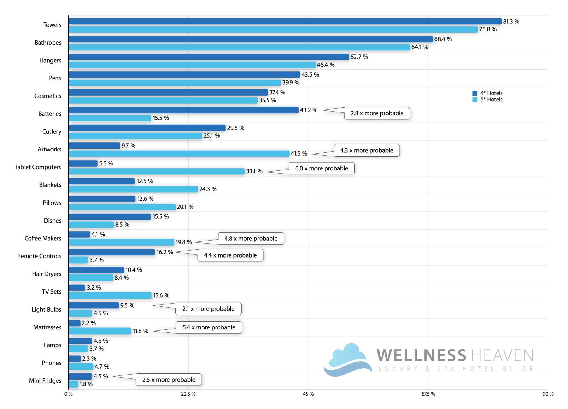 Theft in Hotels. Which Items Are Stolen the Most? 3 theft in hotels