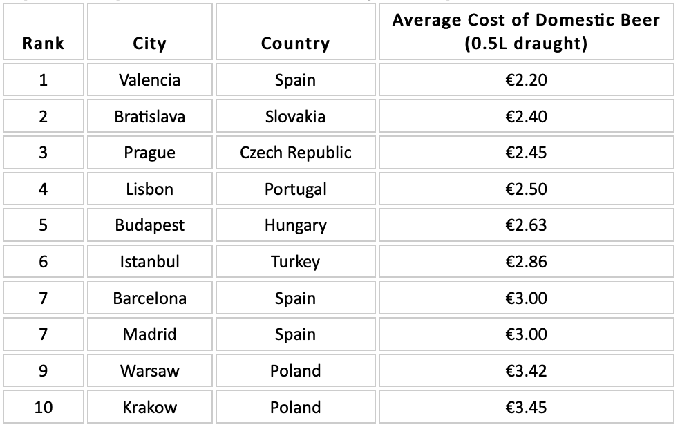 Cheapest Beer