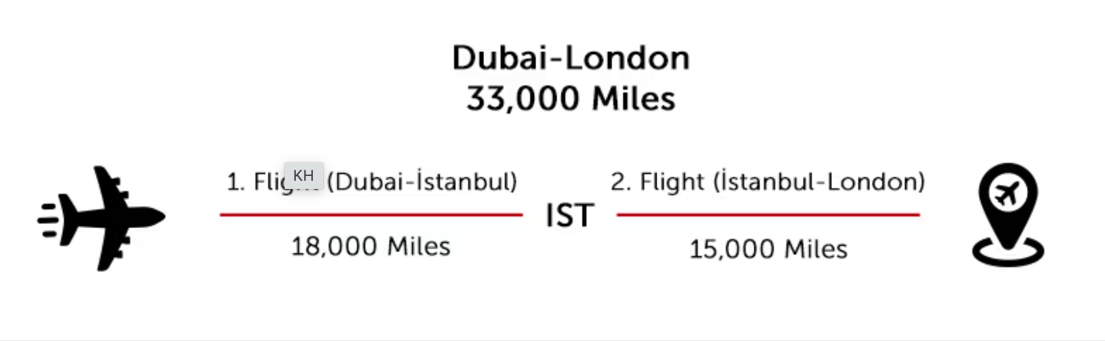 Turkish Airlines Miles&Smiles