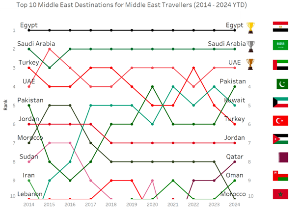 Wego’s Top Destination for International Travel in 2024 List 3 Top 50 Destinations Globally for Middle East Travellers