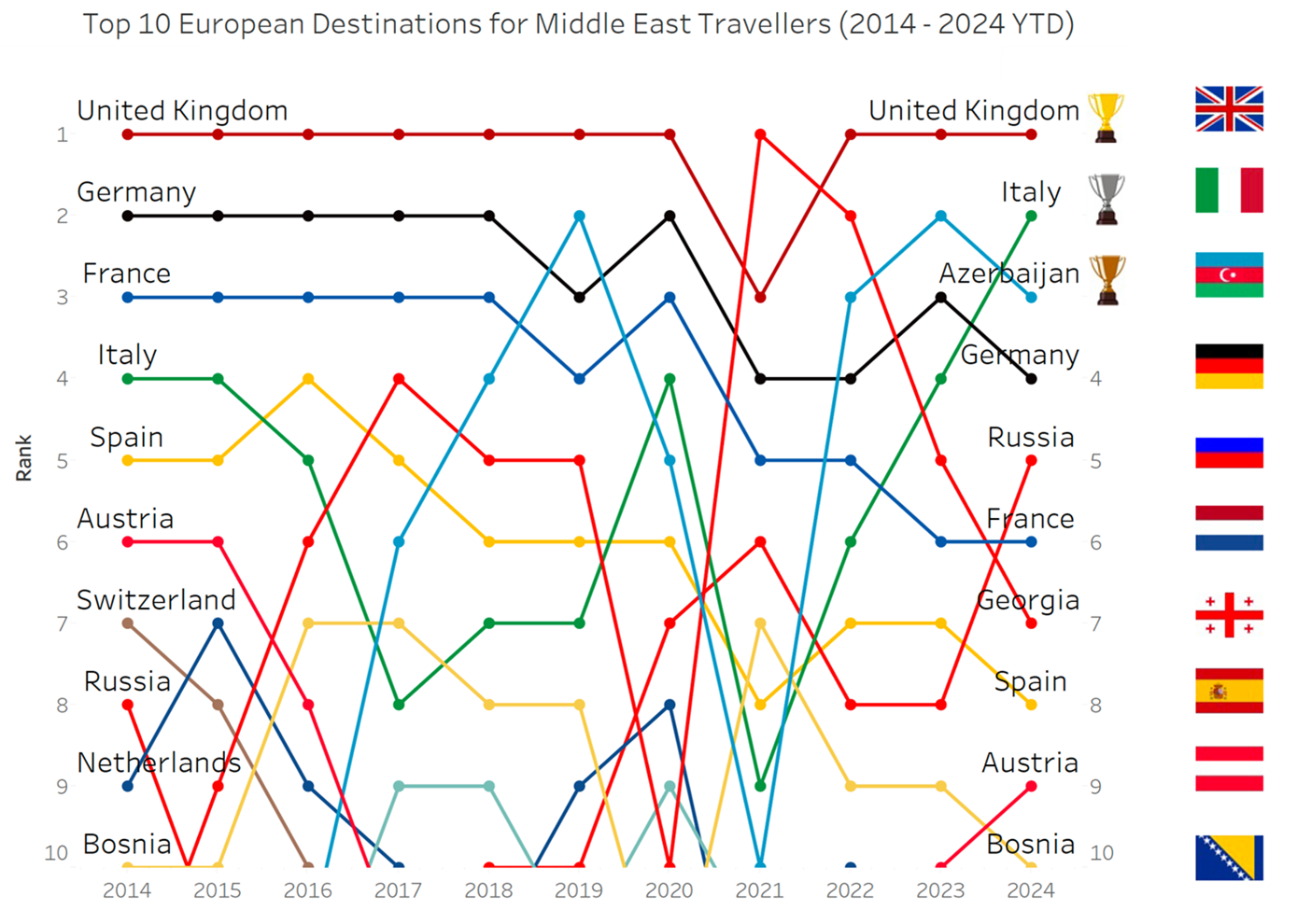 Wego’s Top Destination for International Travel in 2024 List 5 International Travel