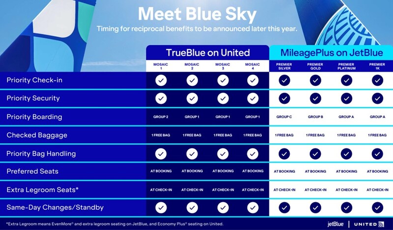 Blue Sky