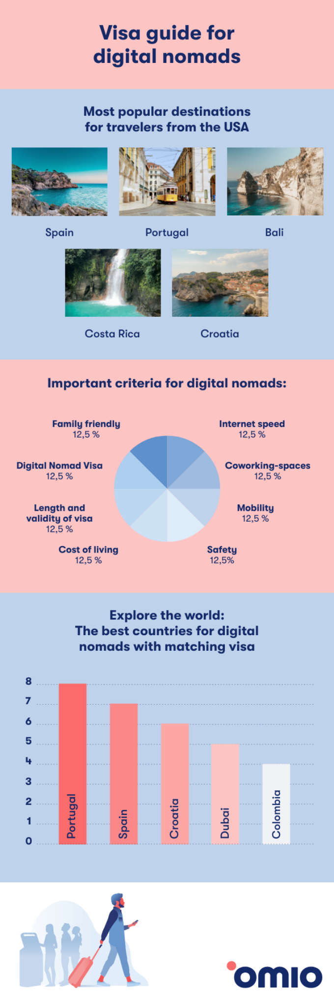 Taking Ozempic? Here’s the Travel Risk No One Talks About 3 digital nomad visa