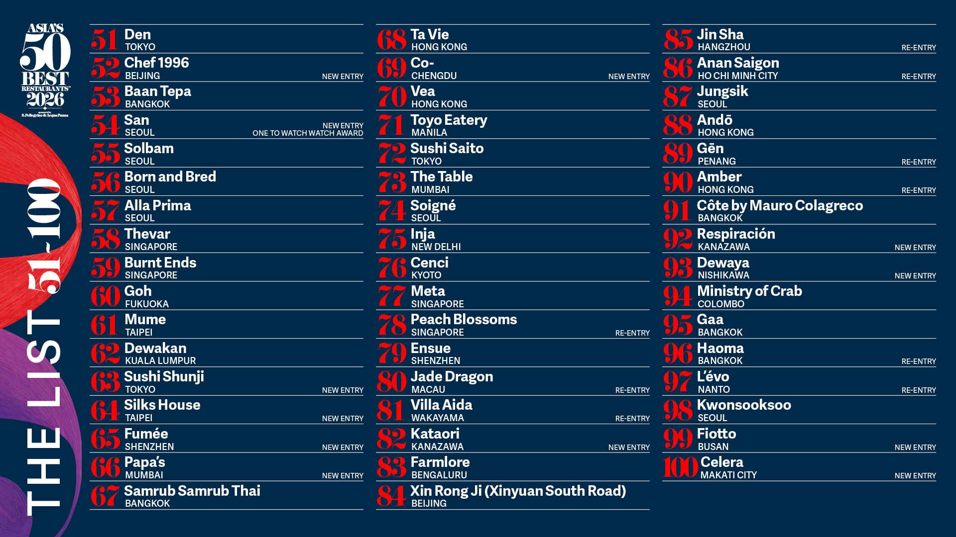 Asia’s 50 Best Restaurants Reveals 2026 Extended Ranking 2 Asia’s 50 Best