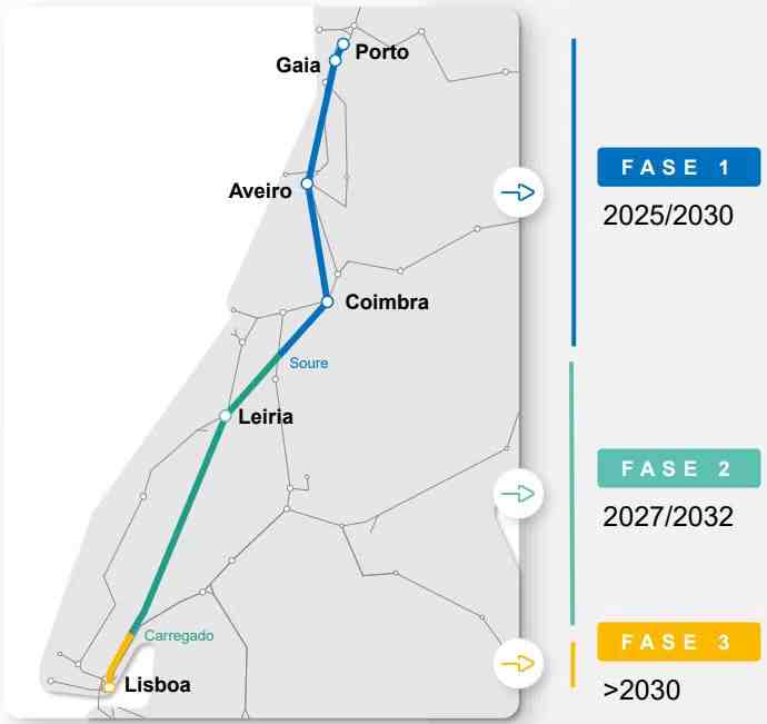 Portugal Launches €504 Million Tender For Porto-Lisbon Railway Line 5 Porto-Lisbon Railway Line