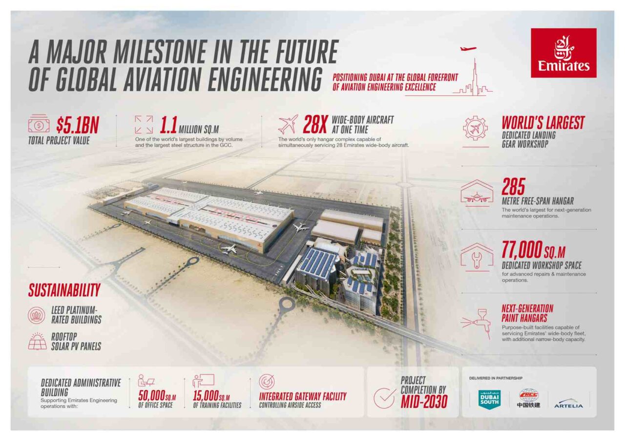 Emirates Starts Building $5.1 Billion Dubai South Hangar Complex 9 Emirates