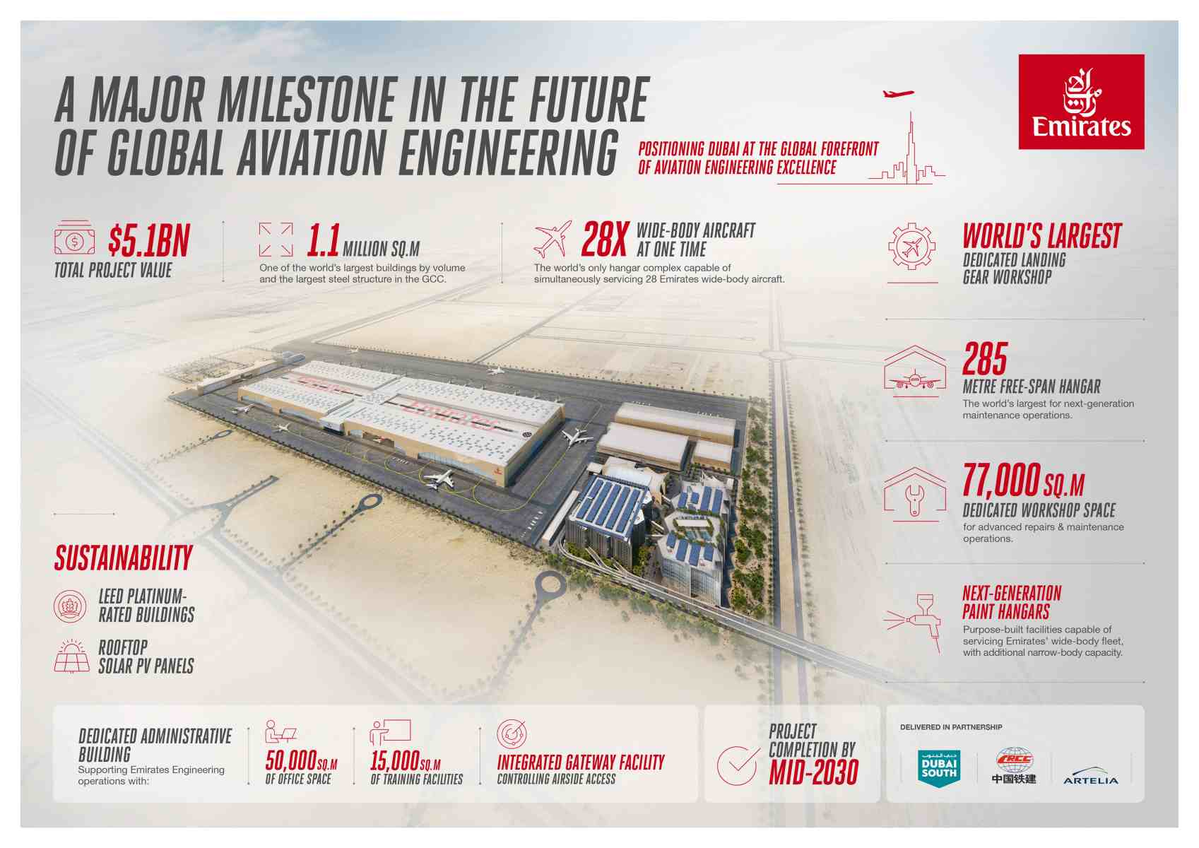 Emirates Starts Building $5.1 Billion Dubai South Hangar Complex 2 Emirates